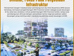 Pembangunan IKN Financial Centre Dimulai, Fokus Pada Penyediaan Infrastruktur