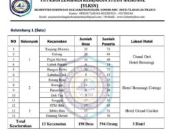 Miris Deli Serdang Belum Stabil Anggaran Pembangunan, Malah Bimtek Mau Berjalan