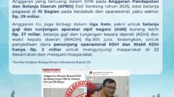 Ketua JWI Deli Serdang : Bupati vs DPRD Deli Serdang, Mana yang Lebih Efisien?